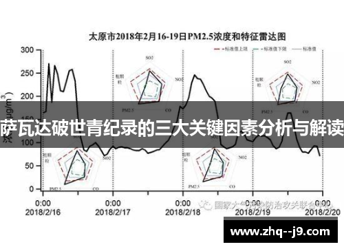 萨瓦达破世青纪录的三大关键因素分析与解读