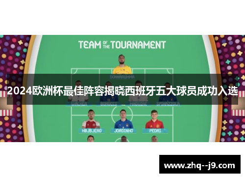 2024欧洲杯最佳阵容揭晓西班牙五大球员成功入选